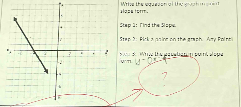 Write the equation of the graph in point 
slope form. 
Step 1: Find the Slope. 
Step 2: Pick a point on the graph. Any Point! 
Step 3: Write the equation in point slope 
form.