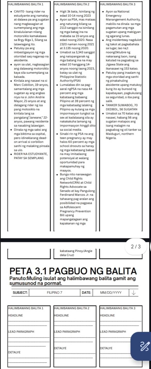 HäLıMBAWäNG BALıtA 1 HALIMBAWANG BALITA 2 HALIMBAWANG BALITA 3
• CAVITE- Isang rider na ● Higit 3k bata, Isinilang ng Ayon sa National
estudyante ang namatay edad 10-14 nong 2023 Emergency
at dalawa pa ang sugatan Ayon sa PSA, mas mataas Manangement Authority,
nang magkasagian at ang naturang bilang sa
sumemplang ang mga 2113 sanggol na isinilang pagamutan ang mga
kinalululanan nilang ng mga batag ina na sugatan upang mabigyan
motorsiklo kamakalawa mababa sa 15-anyos ang ng agarang lunas.
sa Brgy Biga 1, Silang sa edad noong 2020. Nasa Ang insidenteay nagdulot
lalawiagang ito. 2320 naman noong 2021 ng takot at pagkabahala
● Patuloy pa ang at 3.135 noong 2020. sa lugar, lao na;t
imbestigasyon ng mga ● Umabot sa 3,343 sanggol noongOktubre ng
ang naiopanganak ng nakaraang taon, isang
• ayon sa ulat, nagkasagian edad 10 hanggang 14- Jigawa State ang
ang dalawang motorsiklo anyos noong taong 2023, ikanasawi ng 153 katao.
kaya sila sumemplang sa batay sa ulat ng Patuloy pang inaalam ng
kalsada Philippine Statistic mga otoridad ang sanhi
• Kinilala ang nasawi na si Authority(PSA) ng pinakahuling
Marc Cobillon, 19-anyos, • Lumalabas din sa pag' aksidente upang matukoy
samantalang ang mga aaral ngPSA na nasa 44 kung ito ay bunsod ng
sugatan ay ang angkas percent ang mga kapabayaan, pagkukulang
niya na si John Andrie kabataang babaeng sa seguridad, o iba pang
Mayor, 21-anyos at ang Pilipino at 39 percent ng salik.
dalagang rider ng isa mga kabataabg lalaking TANKER SUMABOG, 70
pang motosiklo na Pilipino ay kulang sa mga DEDBOL, 56 SUGATAN
kinilala lang sa impormasyon tungkol sa Umabot sa 70 katao ang
pangalang"Janeane," 22- sex at kadalasang sila ay nasawi, habang 56 ang
anyos, pawang residente nakakakuha lamang ng sugatan matapos ang
sa nasabing lalawigan. impormasvon hinggil dito
Dinala ng mga saksi ang sa social media pagsabog ng oil tanker sa
mga biktima sa ospital, Sinabi rin ng PSA na ang Maiduguri, northern
pero idineklarang dead teen pregnancy ay may Nigeria.
on arrival si corbillon halos 60 percent ay mga
sanhi ng malaking pinsala school droouts sa hanay
sa ulo. ng mga kabataang babae
RIDER NA ESTUDYANTE, na may imitadaong
PATAY SA SEMPLANG potensiyal at walang
oportunidad para
makapamuhay ng
maayos.
Bunga nito nanawagan
ang Child Rights
Network(CRN) at Child
Rights Advocate sa
Senado at kay Pangulong
Ferdinand Marcos Jr. na
tahasang pag-aralan ang
posibilidad na pagpasa
sa Adfolescent
Pregnancy Prevention
Bill upang
mapangalagaan ang
kapakanan ng mga
2 / 3
kabataang Pinoy.(Angie
dela Cruz)
PETA 3.1 PAGBUO NG BALITA
Panuto:Muling isulat ang halimbawang balita gamit ang
sumusunod na pormat.
SUBJECT: FILIPINO 7 DATE: MM/DD/YYYY
HALIMBAWANG BALITA 1 HALIMBAWANG BALITA 2 HALIMBAWANG BALITA 3
HEADLINE headline HEADLINE
_
LEAD PARAGRAPH LEAD PARAGRAPH
_
_
detalye Detalye
DetALye
_