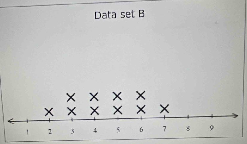 Data set B