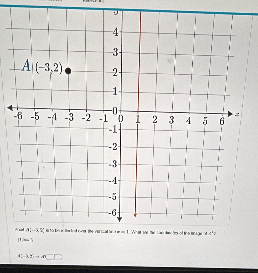 ections 
(1 point)
A(-3,2)to A'(□ ,□ )