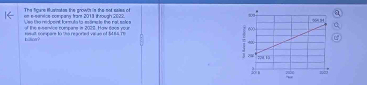 The figure iilustrates the growth in the net saies of
an e-service company from 2018 through 2022. 
Use the midpoint formula to estimate the net sales 
of the e-service company in 2020. How does your
result compare to the reported value of $464.79
billion?