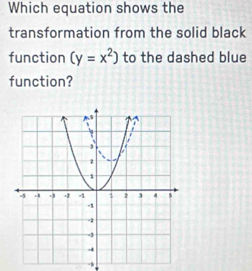 Which equation shows the 
transformation from the solid black 
function (y=x^2) to the dashed blue 
function?
-9