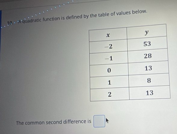 A quadratic function is defined by the table of values below. 
The common second difference is □