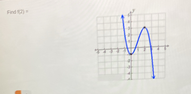 Find f(2)=