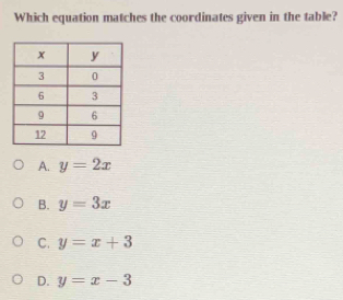 Which equation matches the coordinates given in the table?
A. y=2x
B. y=3x
C. y=x+3
D. y=x-3