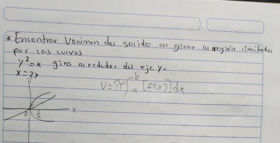 Encontrar Vonmen de solido al girar (a oregion limileda
per las curvas
y^2=x gira alredcdor dal ejcy.
x=2y
V=π ∈t _a^b[f(x)]dx
X
2