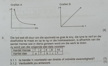 Grafiek A Grafiek B 
y
x
[4] 
3. Die tyd wat dit duur om die sportveld se gras te sny, die lyne te verf en die 
doelhokke te maak en op te rig vir die hokkieseisoen, is afhanklik van die 
aantal mense wat in diens geneem word om die werk te doen. 
Jy word van die volgende stel data voorsien: 
3.1.1 Is hierdie 'n voorbeeld van direkte of indirekte eweredigheid? (1) 
3.1.2 Verduidelik jou antwoord. 
(1)