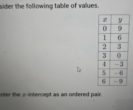 sider the following table of values. 
Enter the x-intercept as an ordered pair.