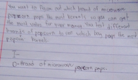 you want to figure out which brand of micoware 
popreorn pops the most kernols so you can get 
the most value for your money. You test different 
brands of popcorn to see which bay paps the most 
popcon kornels. 
I- 
o-Brand of microware poptorn pops.