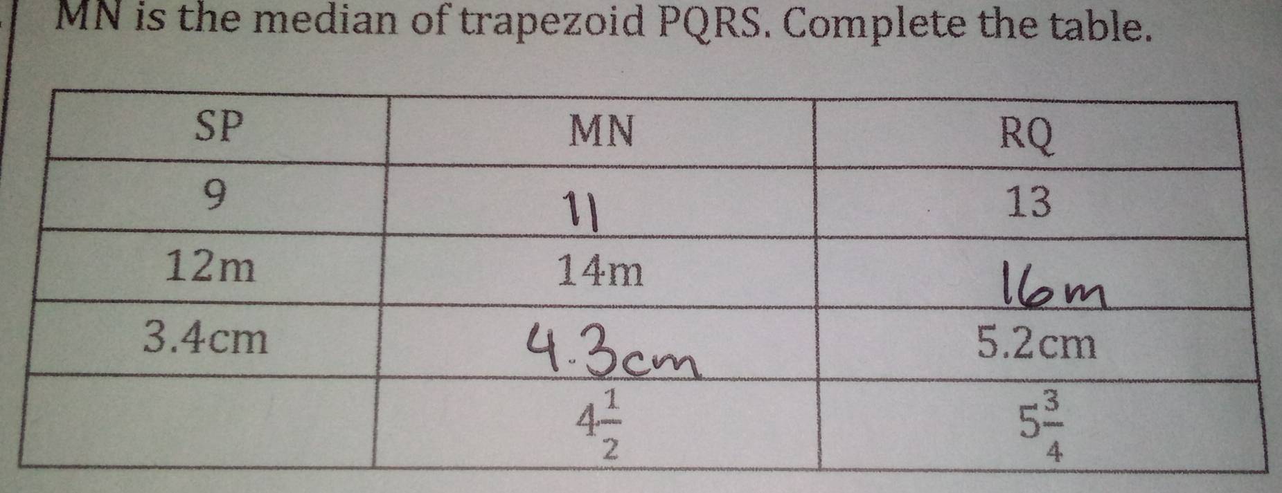 MN is the median of trapezoid PQRS. Complete the table.