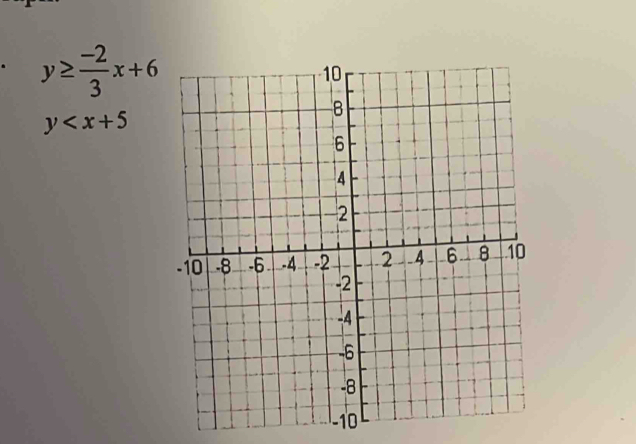 y≥  (-2)/3 x+6
y