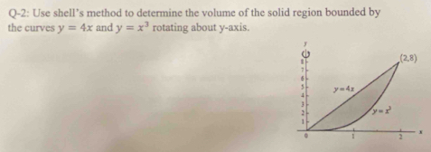 Q-2: Use shell’s method to determine the volume of the solid region bounded by
the curves y=4x and y=x^3 rotating about y-axis.