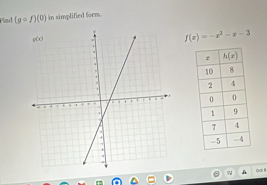 Find (gcirc f)(0) in simplified form.
f(x)=-x^2-x-3
Oct 8