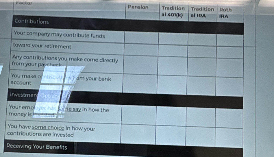 Factor Pension Tradition