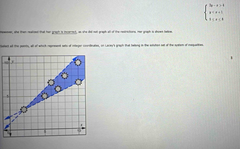 beginarrayl 2y-x>4 y
However, she then realized that her graph is incorrect, as she did not graph all of the restrictions. Her graph is shown below. 
Select all the points, all of which represent sets of integer coordinates, on Lacey's graph that belong in the solution set of the system of inequalities. 
1