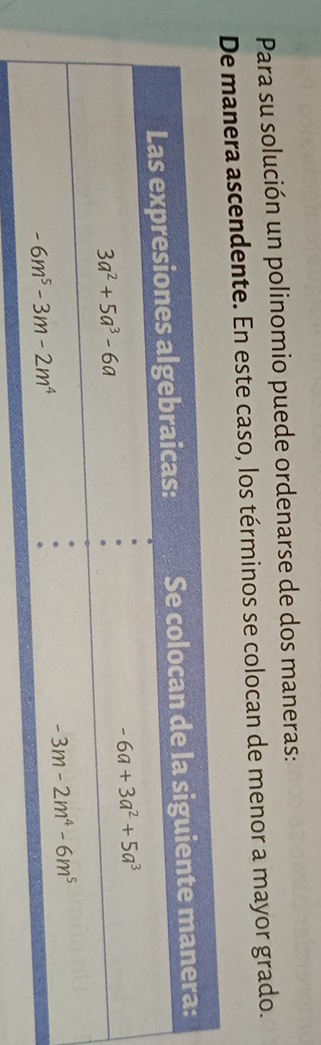 Para su solución un polinomio puede ordenarse de dos maneras:
De manera ascendente. En este caso, los términos se colocan de menor a mayor grado.