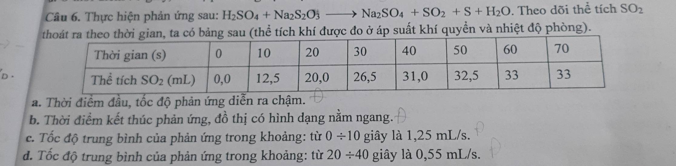 Thực hiện phản ứng sau: H_2SO_4+Na_2S_2O_3to Na_2SO_4+SO_2+S+H_2O. Theo dõi thể tích SO_2
thể tích khí được đo ở áp suất khí quyền và nhiệt độ phòng).
a. Thời điểm đầu, tốc độ phản ứng diễn ra chậm.
b. Thời điểm kết thúc phản ứng, đồ thị có hình dạng nằm ngang.
c. Tốc độ trung bình của phản ứng trong khoảng: từ 0/ 10 giây là 1,25 mL/s.
d. Tốc độ trung bình của phản ứng trong khoảng: từ 20/ 40 giây là 0,55 mL/s.