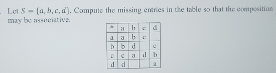 Let S= a,b,c,d. Compute the missing entries in the table so that the composition 
may be associative.