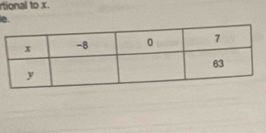 rtional to x. 
le.