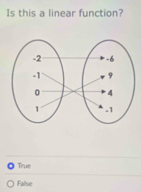 Is this a linear function?
True
False