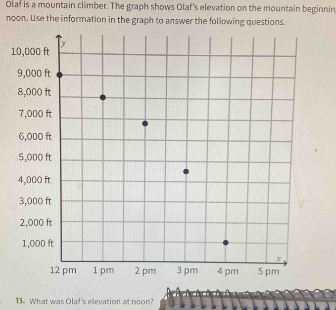 Olaf is a mountain climber. The graph shows Olaf’s elevation on the mountain beginnin 
noon. Use the information in the graph to answer the following questions. 
1 
13. What was Olaf’s elevation at noon?