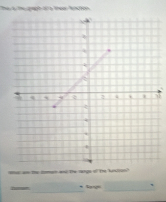 This s the graph of a linear frncton 
am the lamat and the range of the fundron" 
_ 
T Ranger _`