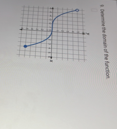 Determine the domain of the function.