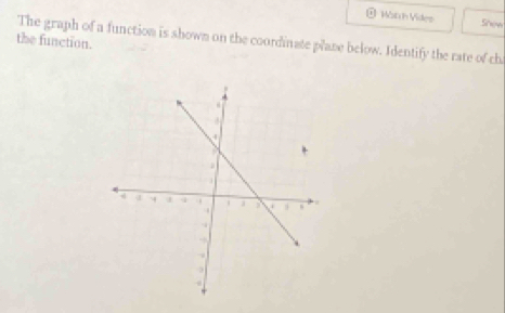 Mátch Vides Snew 
The graph of a function is shown on the coordinate plane below. Identify the rate of ch 
the function.