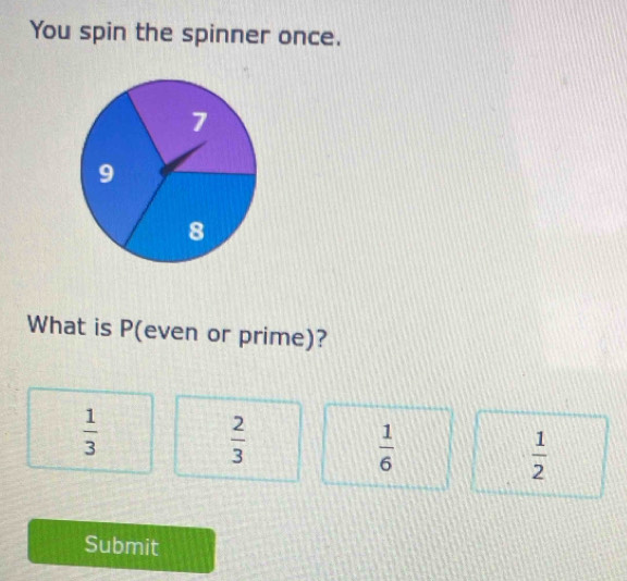 You spin the spinner once.
7
9
8
What is P (even or prime)?
 1/3 
 2/3 
 1/6 
 1/2 
Submit