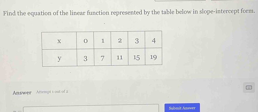 Find the equation of the linear function represented by the table below in slope-intercept form. 
Answer Attempt 1 out of 2 
□ _ * _ =_  Submit Answer