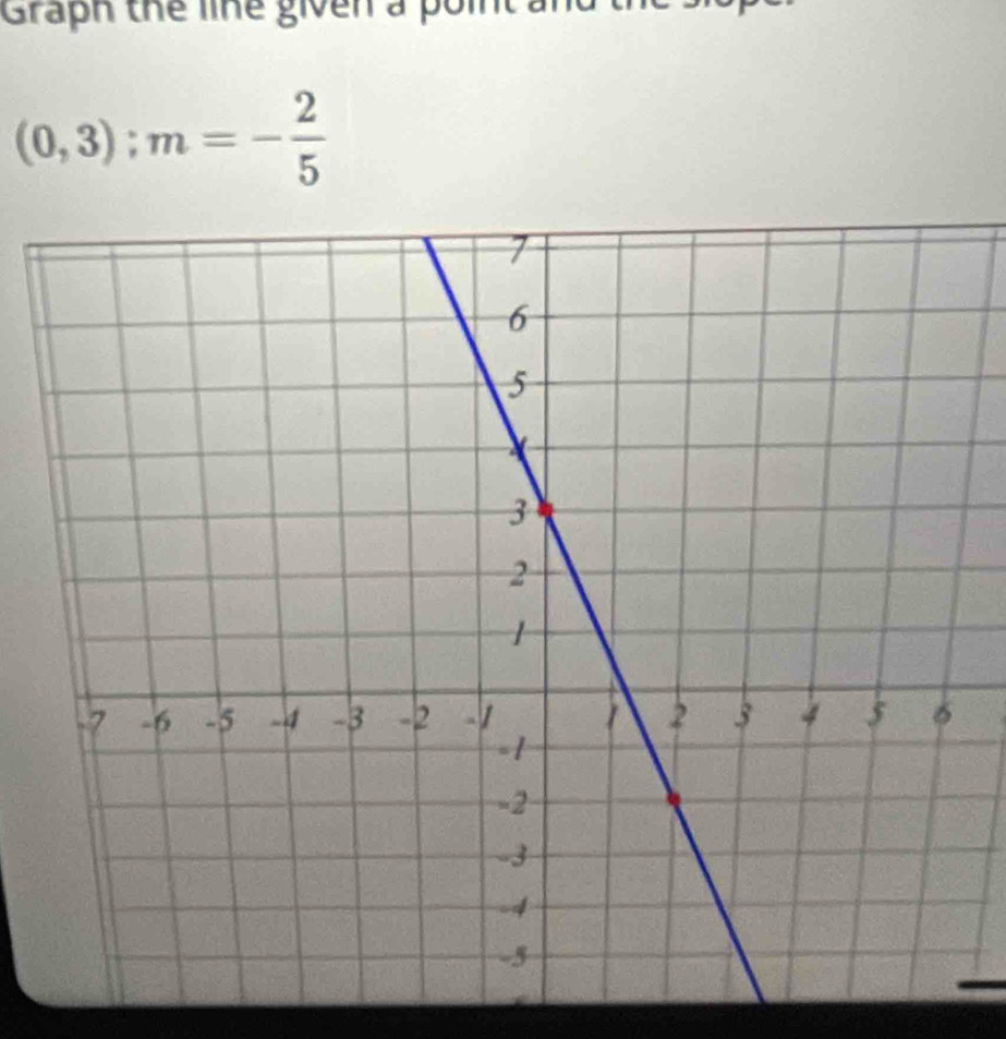 Graph thể line given a po
(0,3); m=- 2/5 