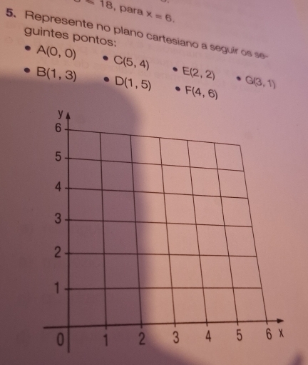 beginarrayr 18 endarray , para x=6. 
5. Represente no plano cartesiano a seguir os se- 
guintes pontos:
A(0,0)
C(5,4)
E(2,2) · G(3,1)
B(1,3) D(1,5) F(4,6)