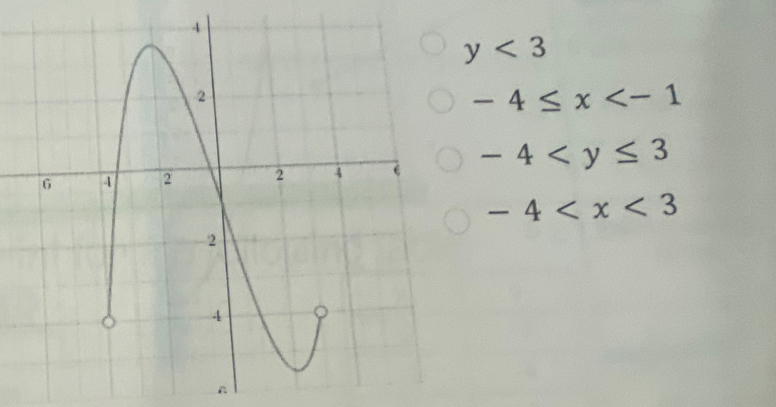 y<3</tex>
-4≤ x
-4
-4
n