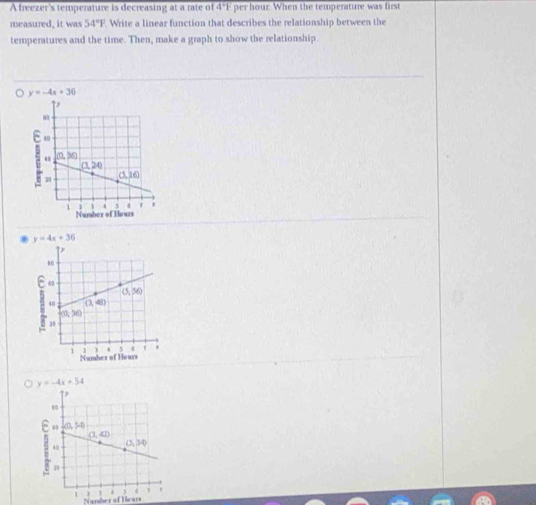 A freezer's temperature is decreasing at a rate of 4°F per hour. When the temperature was first
measured, it was 54°F. Write a linear function that describes the relationship between the
temperatures and the time. Then, make a graph to show the relationship.
y=-4x+36
Number of Houts