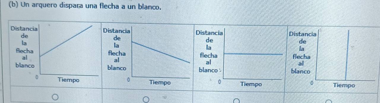 Un arquero dispara una flecha a un blanco. 
Distancia 
de 
la 

flecha 
al 
blanco 
0 Tiempo