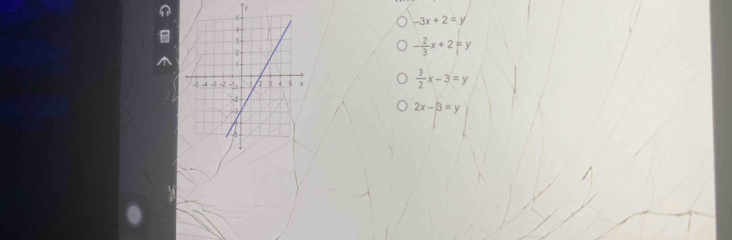 -3x+2=y
- 2/3 x+2=y
 3/2 x-3=y
2x-beta =y