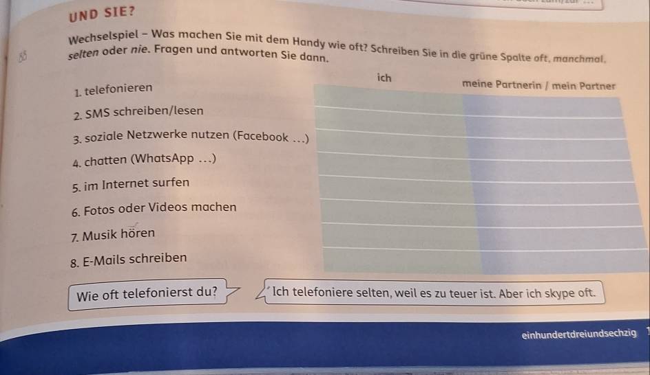 UND SIE? 
Wechselspiel ~ Was machen Sie mit dem Handy wie oft? Schreiben Sie in die grüne Spalte oft, manchmal,
55 selten oder nie. Fragen und antworten Sie dann. 
1. telefonieren 
2. SMS schreiben/lesen 
3. soziale Netzwerke nutzen (Facebook 
4. chatten (WhatsApp … ) 
5. im Internet surfen 
6. Fotos oder Videos machen 
7. Musik hören 
8. E-Mails schreiben 
Wie oft telefonierst du? Ich telefoniere selten, weil es zu teuer ist. Aber ich skype oft. 
einhundertdreiundsechzig