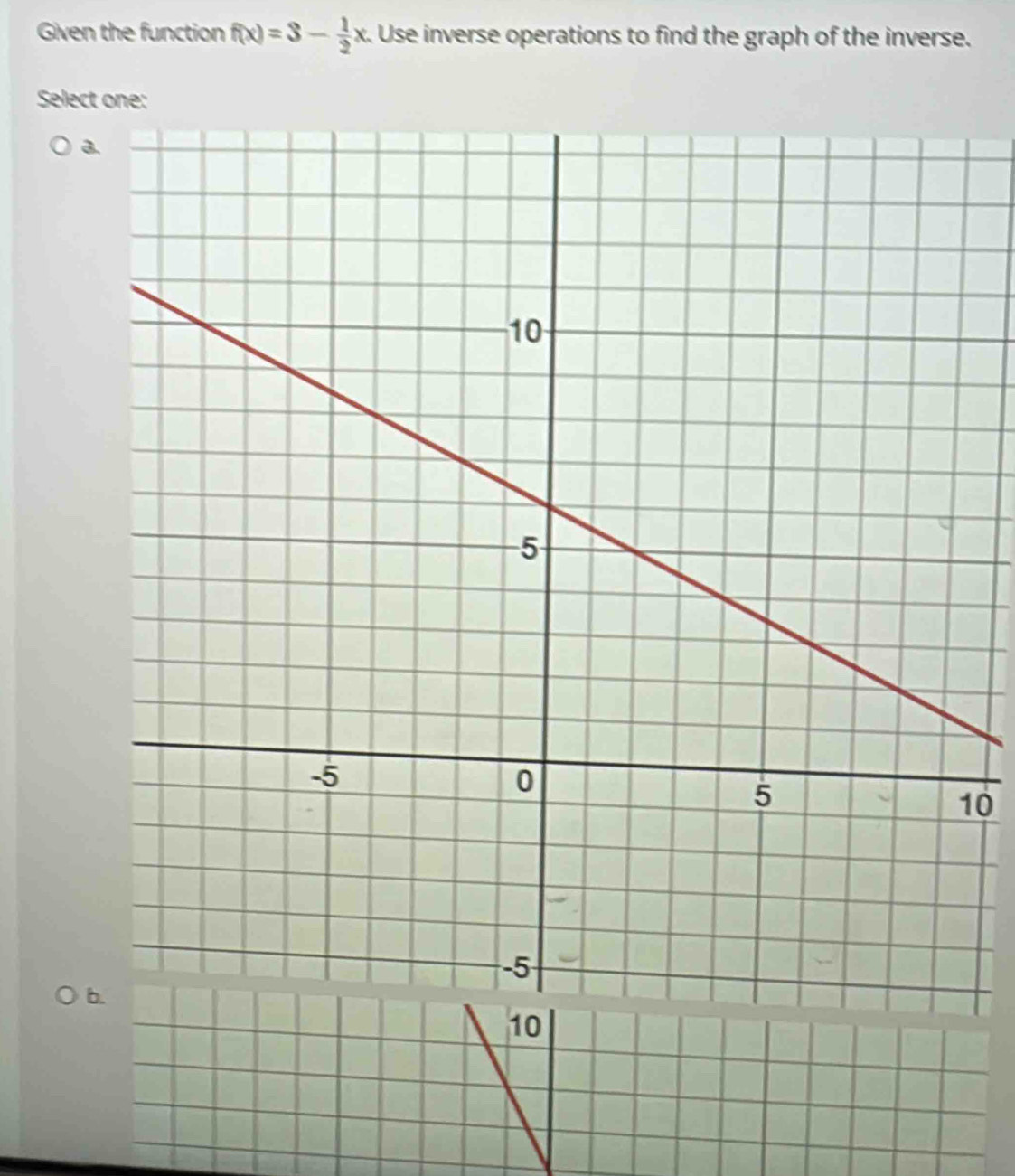 Given the function f(x)=3- 1/2 x. Use inverse operations to find the graph of the inverse.
Select one:
a
0