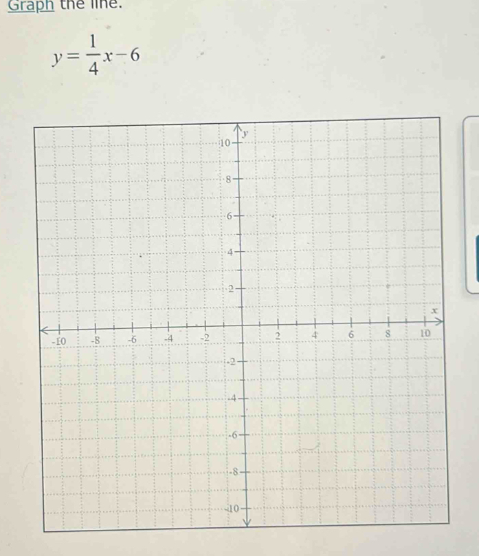 Graph the line.
y= 1/4 x-6