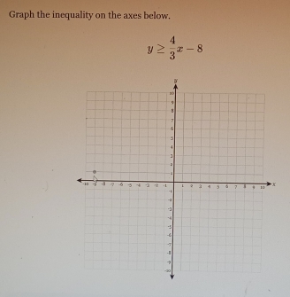 Graph the inequality on the axes below.
y≥  4/3 x-8