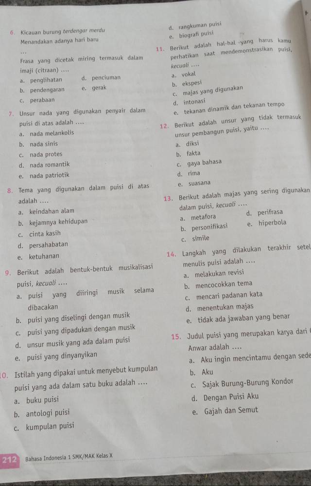 d. rangkuman puisi
6. Kicauan burung terdengar merdu
e. biografi puisi
Menandakan adanya hari baru
Frasa yang dicetak miring termasuk dalam 11. Berikut adalah hal-hal yang harus kamu
perhatikan saat mendemonstrasikan puisi.
. .
imaji (citraan) ... kecuali ....
a. penglihatan d. penciuman
a. vokal
b. pendengaran e. gerak b. ekspesi
c. majas yang digunakan
c. perabaan
d. intonasi
7. Unsur nada yang digunakan penyair dalam
e. tekanan dinamik dan tekanan tempo
12. Berikut adalah unsur yang tidak termasuk
puisi di atas adalah ....
a. nada melankolis
unsur pembangun puisi, yaitu ....
b. nada sinis a. diksi
c. nada protes b. fakta
d. nada romantik
c. gaya bahasa
e. nada patriotik
d. rima
8. Tema yang digunakan dalam puisi di atas e. suasana
adalah ....
13. Berikut adalah majas yang sering digunakan
dalam puisi, kecuoli ....
a. keindahan alam
b. kejamnya kehidupan a. metafora d. perifrasa
b. personifikasi
c. cinta kasih e. hiperbola
d. persahabatan c. simile
e. ketuhanan
14. Langkah yang dilakukan terakhir setel
9. Berikut adalah bentuk-bentuk musikalisasi menulis puisi adalah ....
a. melakukan revisi
puisi, kecuali ....
a. puisi yang diiringi musik selama b. mencocokkan tema
c. mencari padanan kata
dibacakan
b. puisi yang diselingi dengan musik d. menentukan majas
c. puisi yang dipadukan dengan musik e. tidak ada jawaban yang benar
d. unsur musik yang ada dalam puisi 15. Judul puisi yang merupakan karya dari
Anwar adalah ....
e. puisi yang dinyanyikan
a. Aku ingin mencintamu dengan sede
0. Istilah yang dipakai untuk menyebut kumpulan b. Aku
puisi yang ada dalam satu buku adalah .... c. Sajak Burung-Burung Kondor
a. buku puisi d. Dengan Puisi Aku
b. antologi puisi
e. Gajah dan Semut
c. kumpulan puisi
212 Bahasa Indonesia 1 SMK/MAK Kelas X