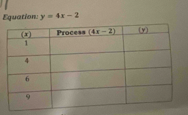 Equation: y=4x-2