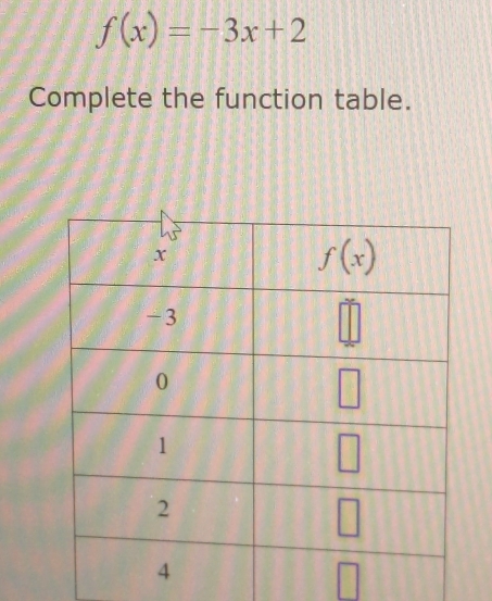 f(x)=-3x+2
Complete the function table.