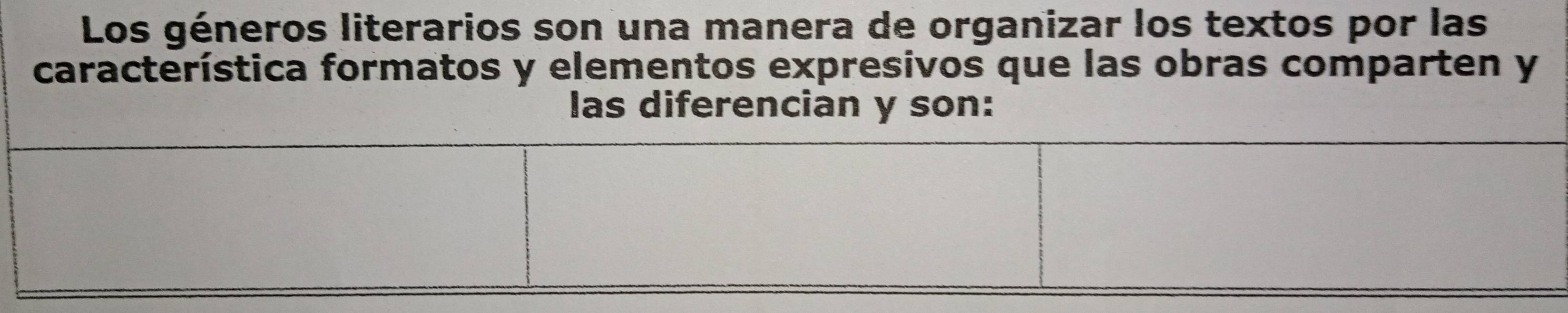 Los géneros literarios son una manera de organizar los textos por las 
característica formatos y elementos expresivos que las obras comparten y 
las diferencian y son: