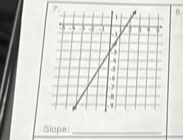 θ. 
Slope:_