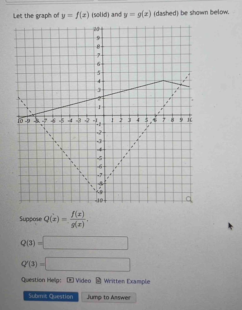 Let the graph of y=f(x) (solid) and y=g(x) (dashed) be shown below. 
Suppose Q(x)= f(x)/g(x) .
Q(3)=□
Q'(3)=□
Question Help: D Video Written Example 
Submit Question Jump to Answer