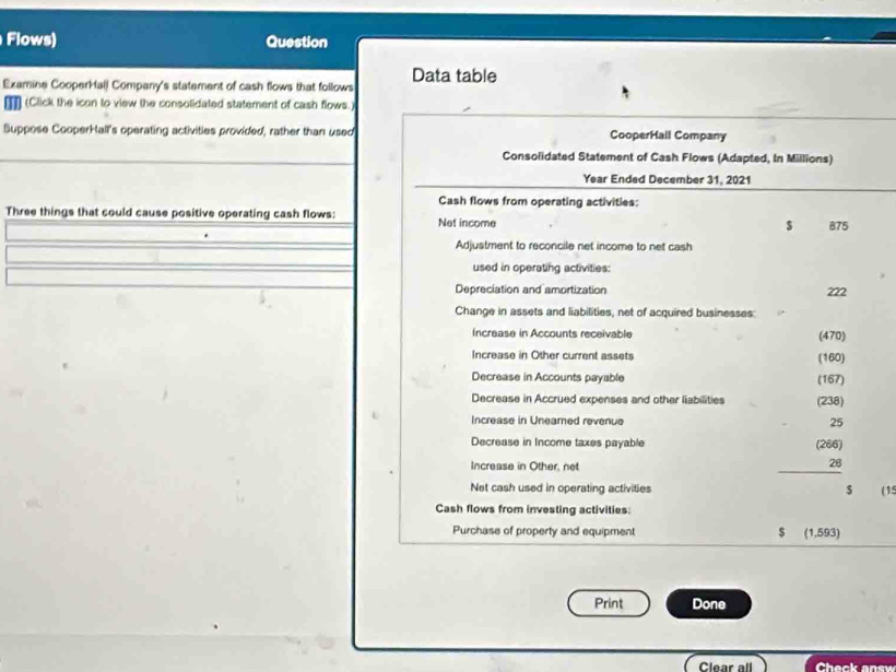 Flows) Question 
Data table 
Examine CooperHal) Company's statement of cash flows that follows 
₹ (Click the icon to view the consolidated statement of cash flows.) 
Suppose CooperHall's operating activities provided, rather than used CooperHall Company 
Consolidated Statement of Cash Flows (Adapted, In Millions) 
Year Ended December 31, 2021 
Cash flows from operating activities: 
Three things that could cause positive operating cash flows: Net income 
s 875
Adjustment to reconcile net income to net cash 
used in operating activities: 
Depreciation and amortization 222 
Change in assets and liabilities, net of acquired businesses: 
Increase in Accounts receivable (470) 
Increase in Other current assets (160) 
Decrease in Accounts payable (167) 
Decrease in Accrued expenses and other liabilities (238) 
Increase in Uneamed revenue
25
Decrease in Income taxes payable (266) 
Increase in Other, net 28 
$ 
Net cash used in operating activities (15 
Cash flows from investing activities: 
Purchase of property and equipment $ (1,593) 
Print Done 
Clear all Check answ