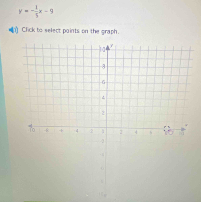 y=- 1/5 x-9
Click to select points on the graph. 
1(),