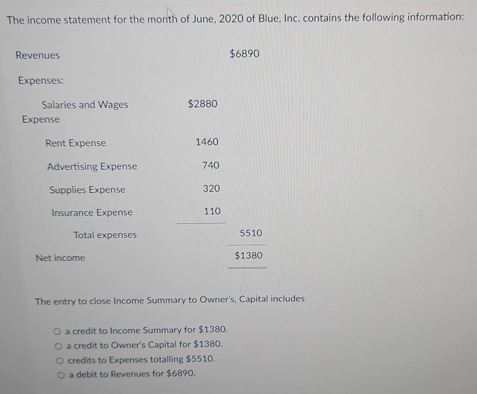 The income statement for the month of June, 2020 of Blue, Inc. contains the following information:
Revenues $6890
Expenses:
Salaries and Wages $2880
Expense
Rent Expense 1460
Advertising Expense 740
Supplies Expense 320
Insurance Expense 110
Total expenses
Net income
beginarrayr 5510 _ $1380 hline endarray
The entry to close Income Summary to Owner's, Capital includes
a credit to Income Summary for $1380.
a credit to Owner's Capital for $1380.
credits to Expenses totalling $5510.
a debit to Revenues for $6890.