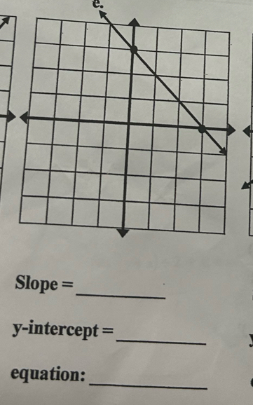 Slope =
_ 
y-intercept =_ 
_ 
equation: